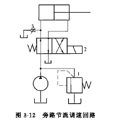 電動(dòng)液壓千斤頂旁路節(jié)流調(diào)速回路原理結(jié)構(gòu)圖